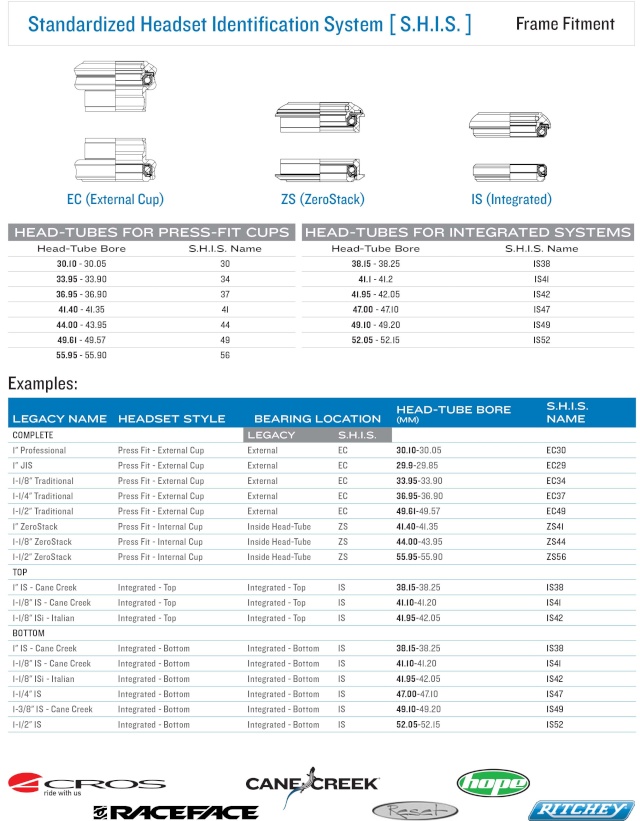 Les standards des JDD Standa17