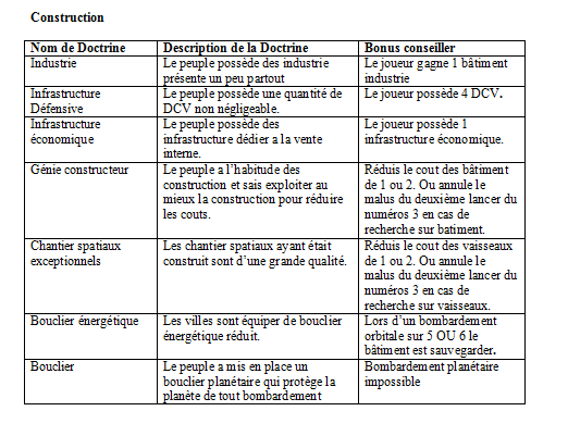 Début des mémoires ancestrales  Constr10