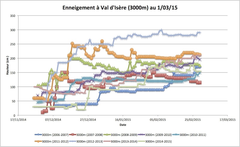 Conditions en direct 2014-2015 - Page 11 15haut10