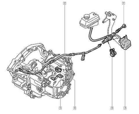 Renault Laguna 1.9 DCI ] problème embrayage (résolu)
