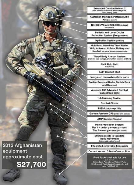 Trang bị của lính Úc tại Afghanistan năm 2013 10112110