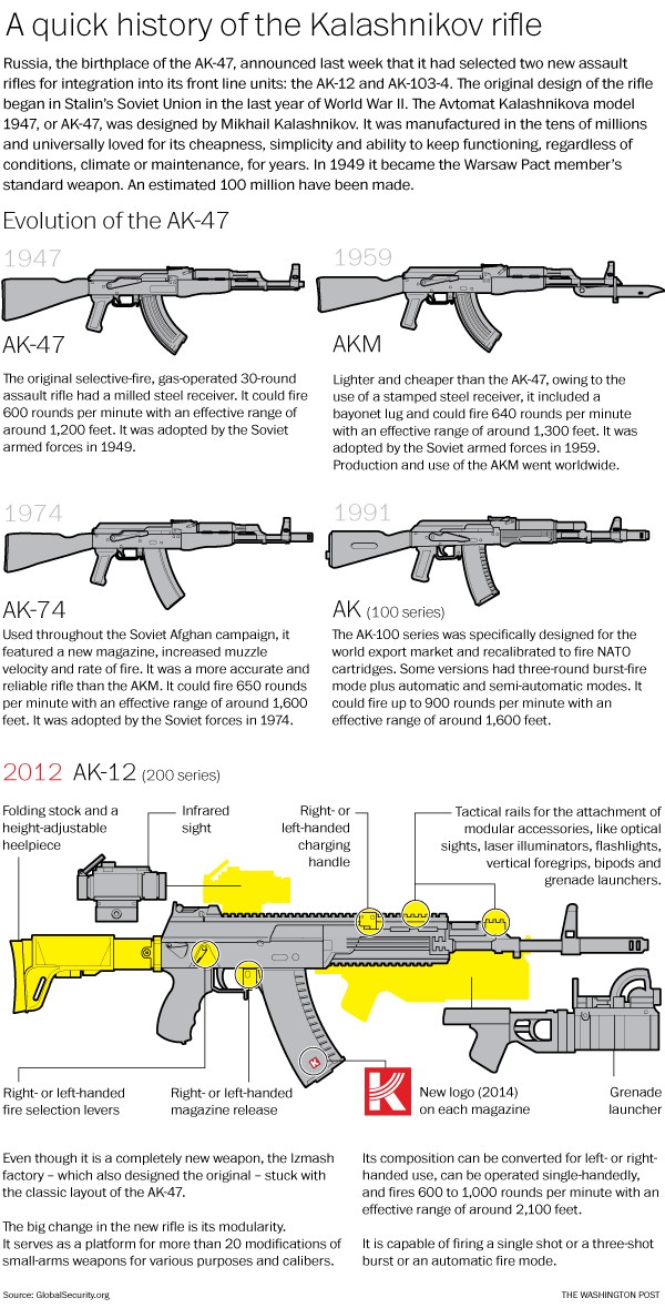 Nga trang bị AK-12 và AK-103 cho binh sĩ khiến phương Tây lo lắng Ak_his10