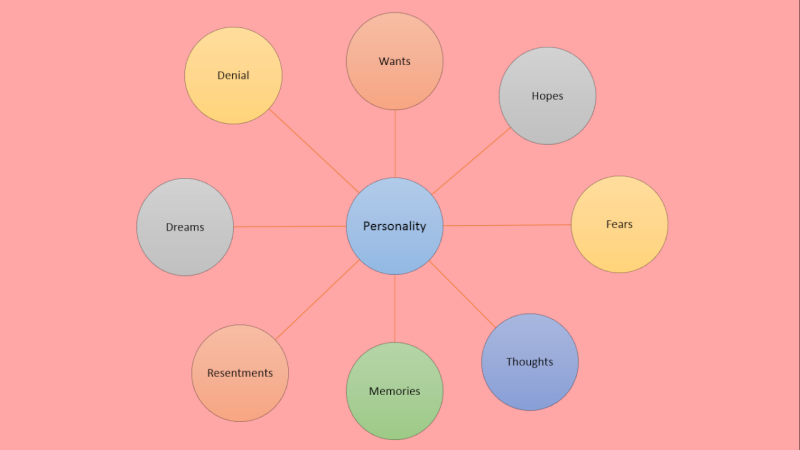 [Resource] Character Building Resources P410