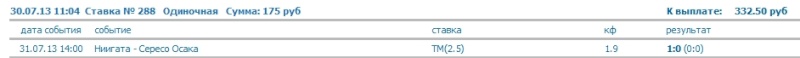 Скрин шоты ставок за 31 июля Dduddu89