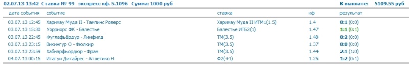 Скрин шоты ставок за 3 июля Ndnddu19
