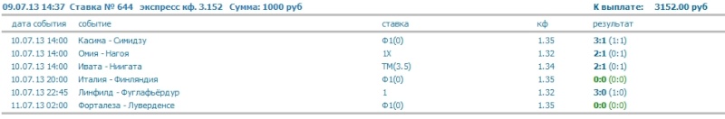 Скрин шоты ставок за 10 июля Ndnddu25