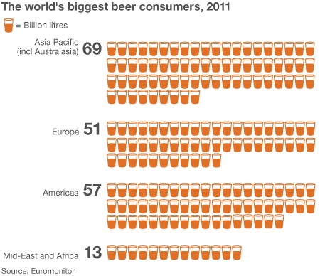 Beer in Asia: The drink of economic growth 113