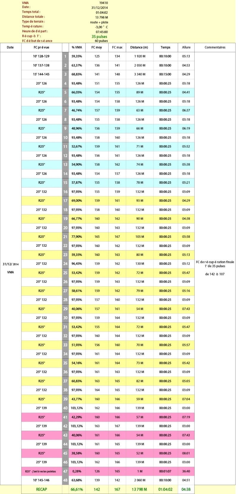 Jy44 ---) Course Nature Pornichet 22km 6 juillet 2015 - Page 25 31_dyc10