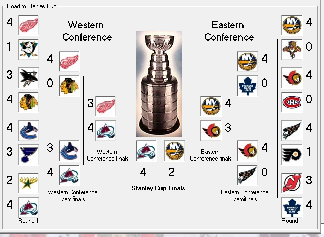 Playoff Tree 2002 02-410