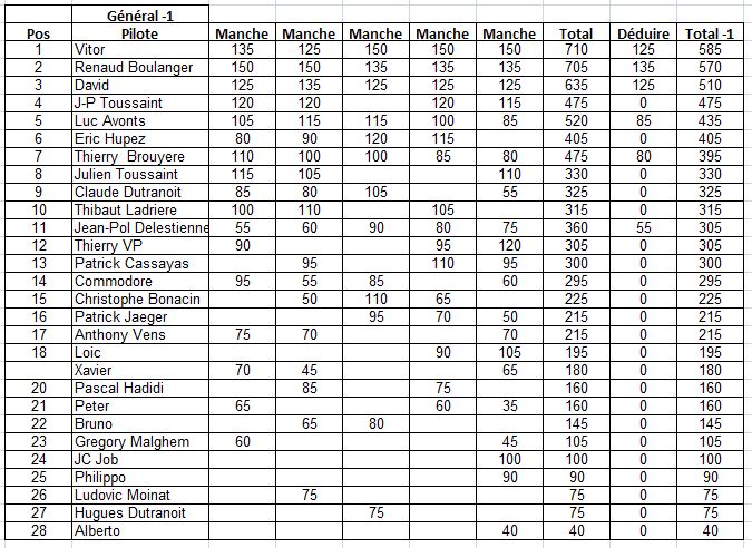 Challenge Sport Protos Classic 2014 au SRManage - Page 2 5b_gen10