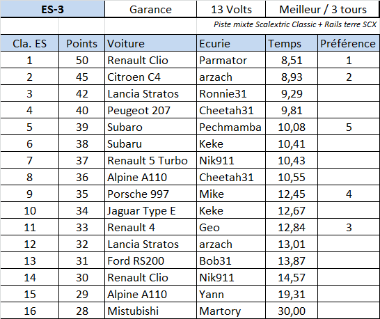 PROXY RACE CIRSO32 2015 - Etape 3 - Arzachenring - Page 2 Es310