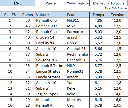 PROXY RACE CIRSO32 2015 - Etape 3 - Arzachenring - Page 2 Es511