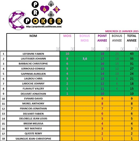 classement janvier 2015 Ent21011