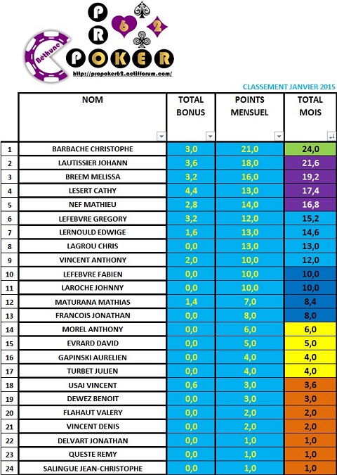 classement janvier 2015 Mois_j21