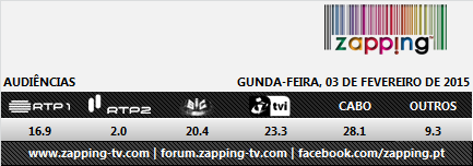 Audiências de segunda-feira - 02-02-2015 145