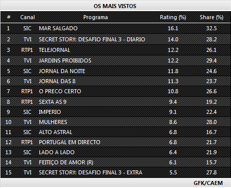 Audiências de 6ª feira - 09-01-2015  220