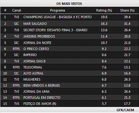 Audiências de quarta-feira - 18-02-2015 261