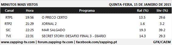 Audiências de quinta-feira - 15-01-2015 327