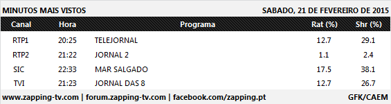 Audiências de Sábado - 21-02-2015 364