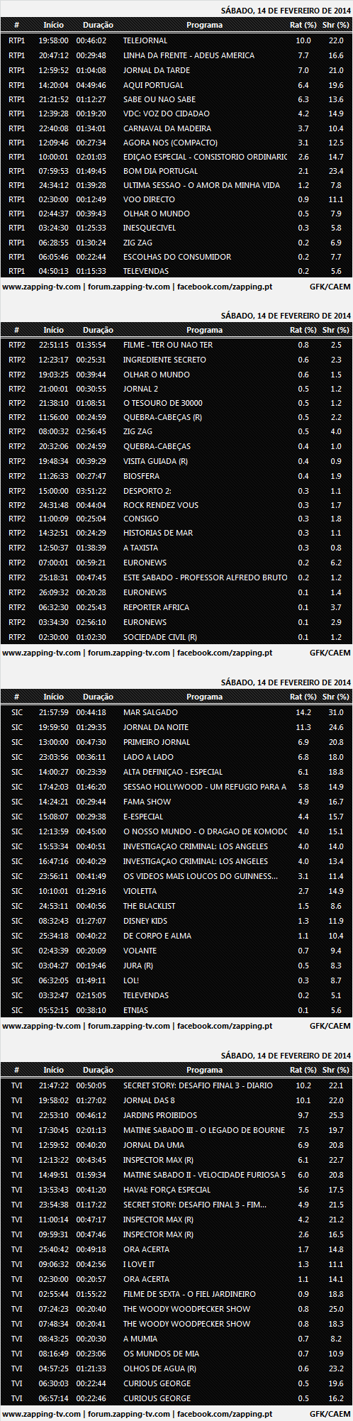 Audiências de Sábado - 14.02.2015 458