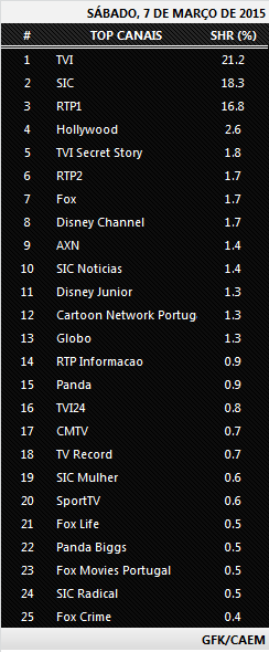 Audiências de Sábado - 07-03-2015 558