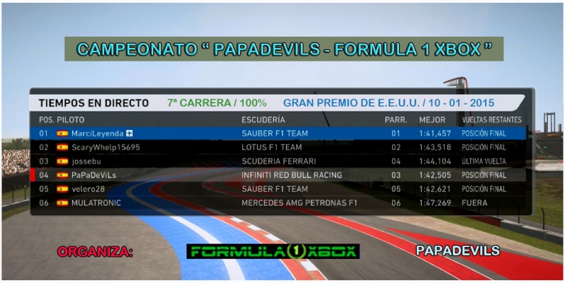 F1 2014 / CAMPEONATO " PAPADEVILS - FORMULA 1 XBOX" / CARRERA AL 100% G. P. DE E.E.U.U. / RESULTADOS DE LA 7ª CARRERA, 10 - 01- 2015.  Carrer13