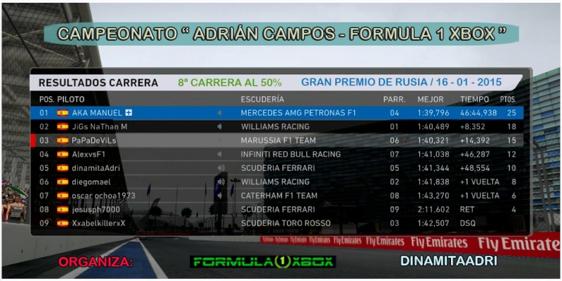   F1 2014 / RESULTADOS DE LA 8ª CARRERA / CTO. ADRIÁN CAMPOS - F1 XBOX / GP DE RUSIA, (SOCHI) / 16 - 01 - 2015, 23:15H. Carrer16