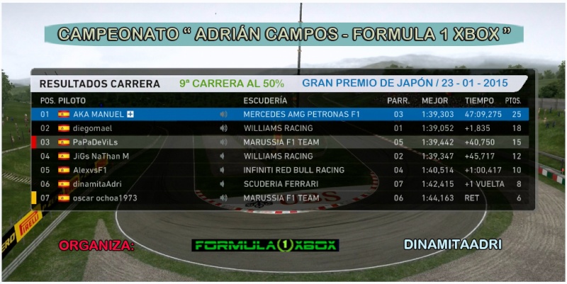 F1 2014 / RESULTADOS DE LA 9ª CARRERA / CTO. ADRIÁN CAMPOS - FORMULA 1 XBOX / GP DE JAPÓN, (SUZUKA) /  23 - 01 - 2015, 23:15H. Carrer20