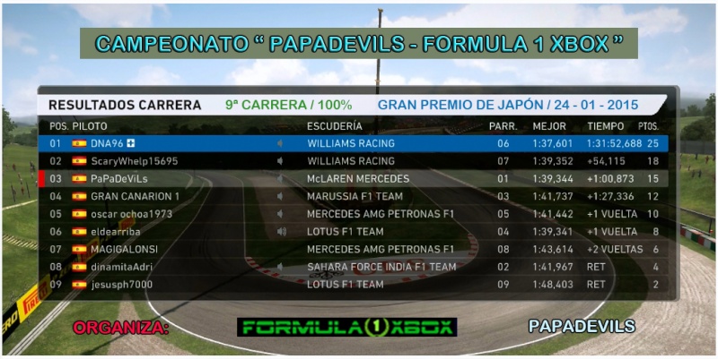 F1 2014 / CAMPEONATO " PAPADEVILS - FORMULA 1 XBOX" / CARRERA AL 100% G. P. DE JAPÓN / RESULTADOS DE LA 9ª CARRERA, 24 - 01- 2015 Carrer22