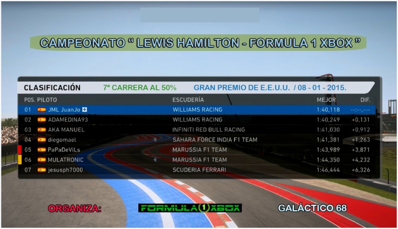 F1 2014 / CAMPEONATO "LEWIS HAMILTON" / 7º CARRERA / G.P DE E.E.U.U. / RESULTADOS & PODIUM. Clasi12