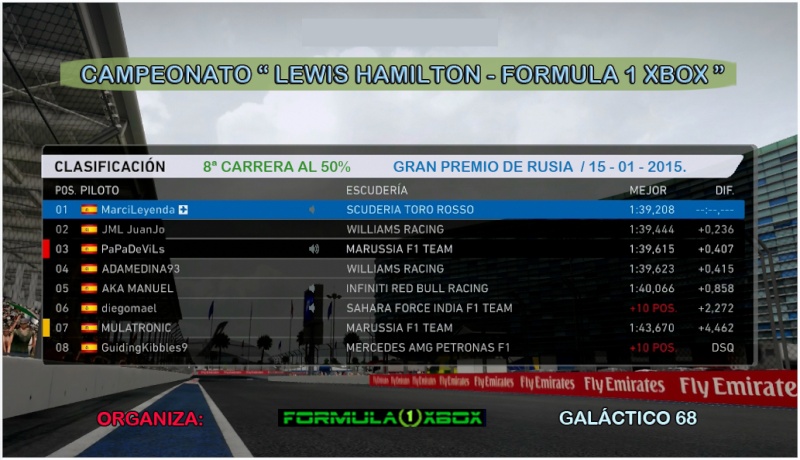 F1 2014 / CAMPEONATO "LEWIS HAMILTON" / 8º CARRERA / G.P DE RUSIA (SOCHI) / 15-01-2015 / RESULTADOS & PODIUM. Clasi17
