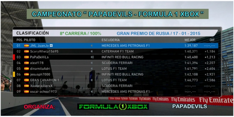F1 2014 / CAMPEONATO " PAPADEVILS - FORMULA 1 XBOX" / CARRERA AL 100% G. P. DE RUSIA / RESULTADOS DE LA Bª CARRERA, 17 - 01- 2015.  Clasi21