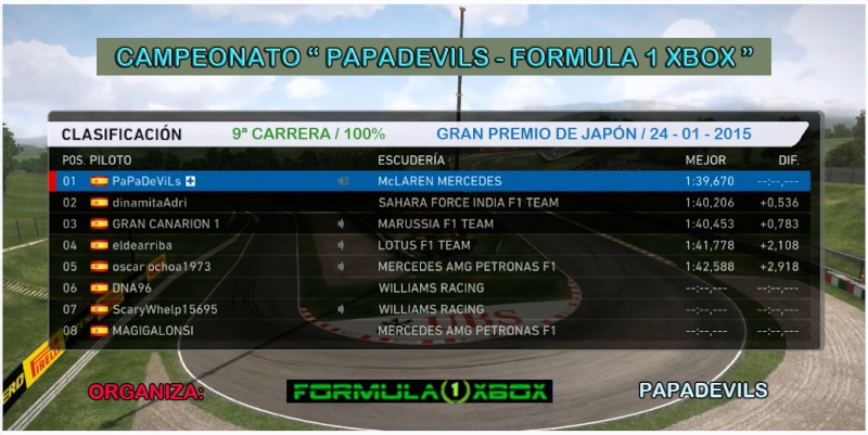 F1 2014 / CAMPEONATO " PAPADEVILS - FORMULA 1 XBOX" / CARRERA AL 100% G. P. DE JAPÓN / RESULTADOS DE LA 9ª CARRERA, 24 - 01- 2015 Clasi28