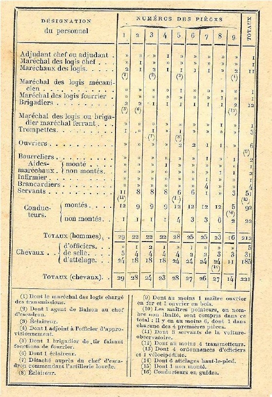 L'artillerie française en 1914  Art12a10