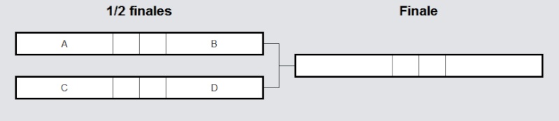 Coupe Zlatlan 2511 - Playoffs, demi finales - Tirage au sort Coupez10