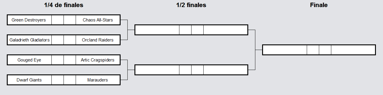 DungeonBowl 2511 - Playoffs, quarts de finales - Tirage au sort Db251119