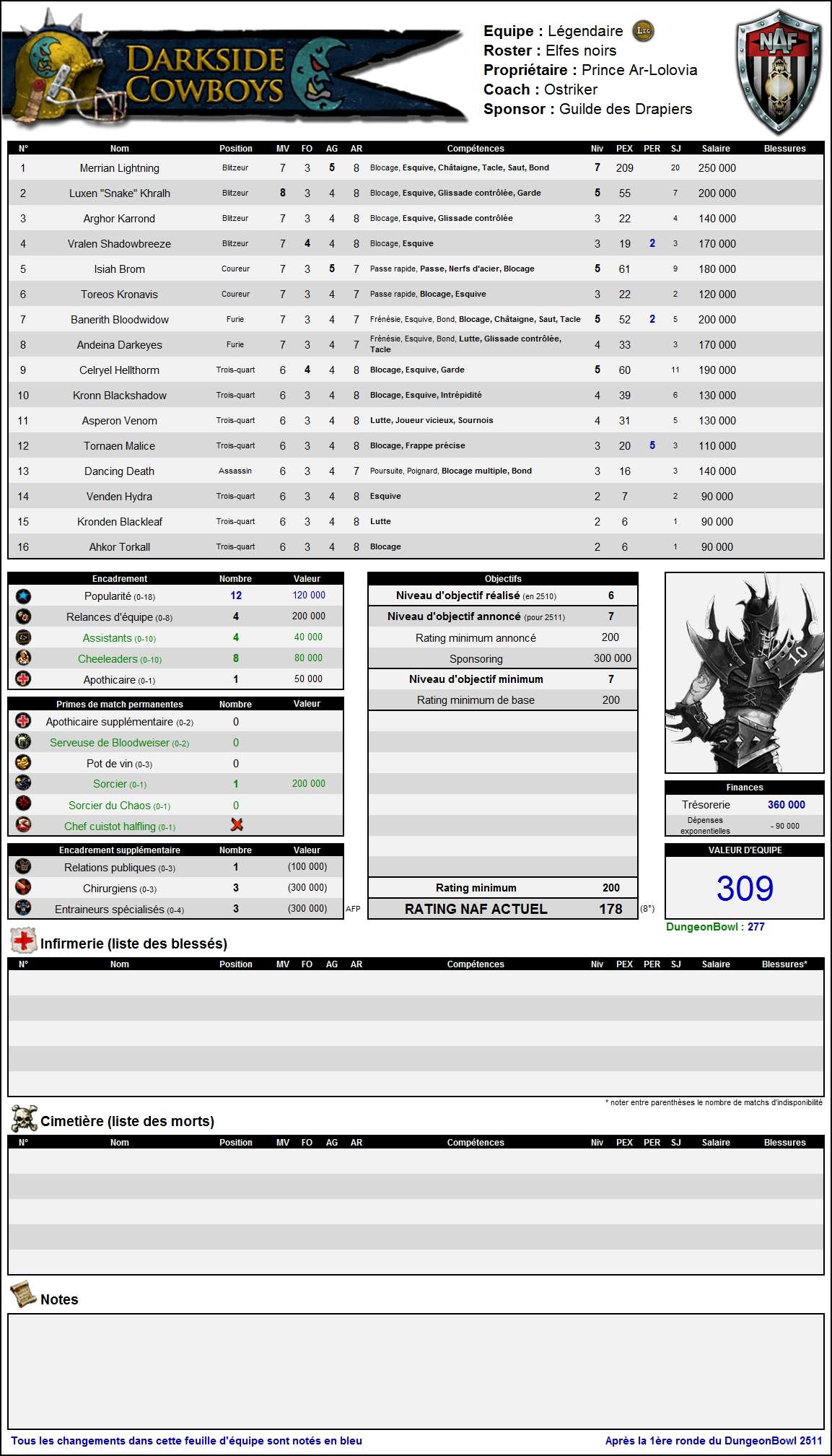 DungeonBowl 2511 - Qualifications, ronde 1 - Séquence d'après match Roster23