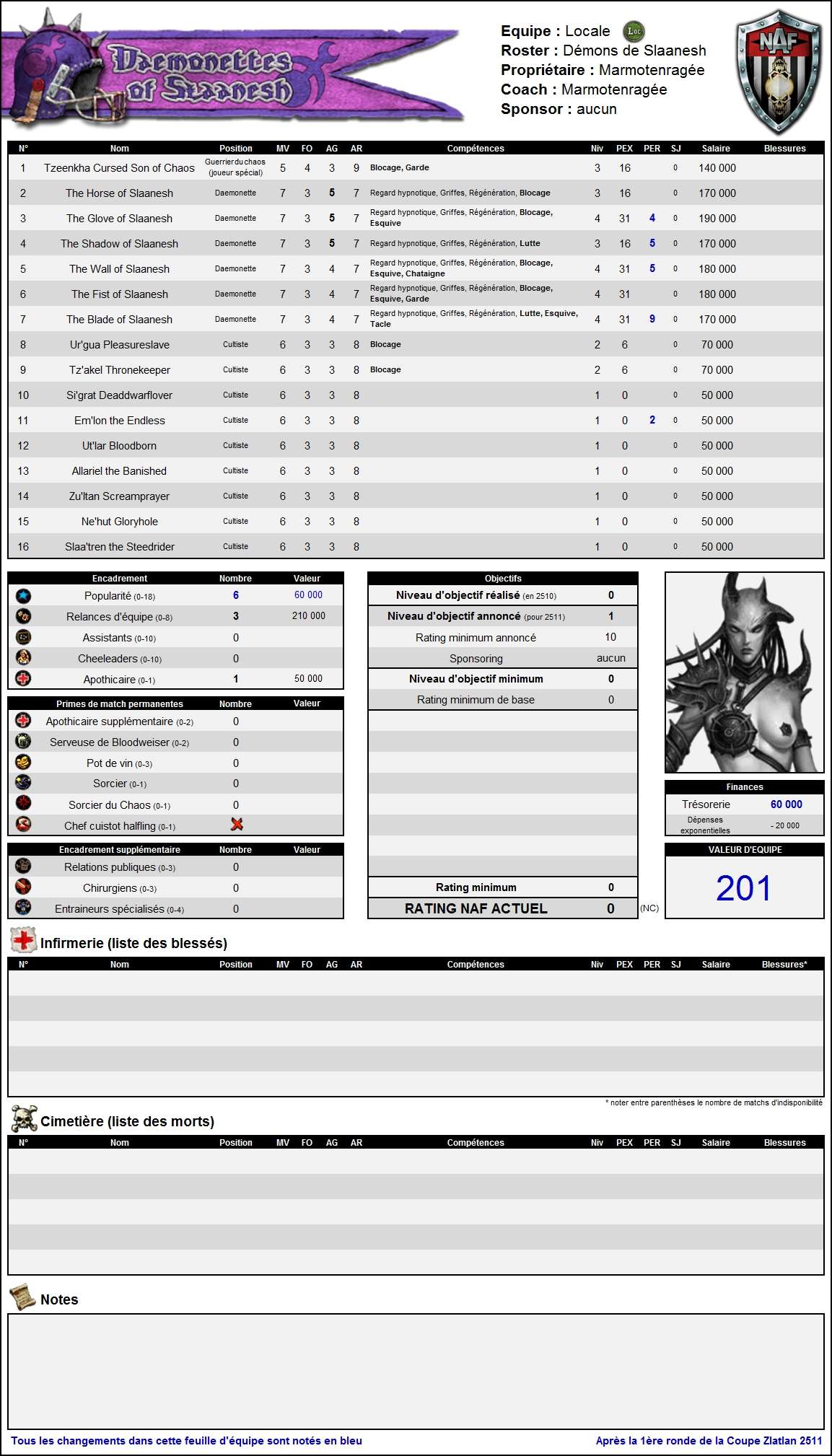 Coupe Zlatlan 2511 - Qualifications, ronde 1 - Séquence d'après match Roster24