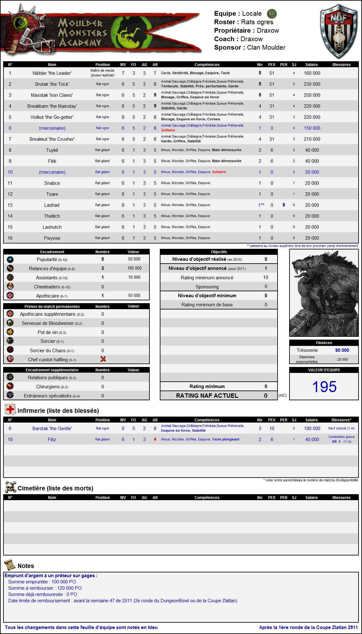 Coupe Zlatlan 2511 - Qualifications, ronde 1 - Séquence d'après match Roster25