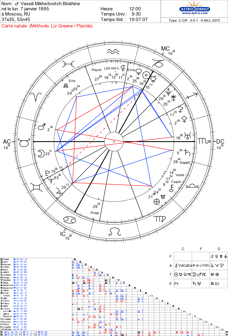 Le Goulag (astrologie) Astro_57