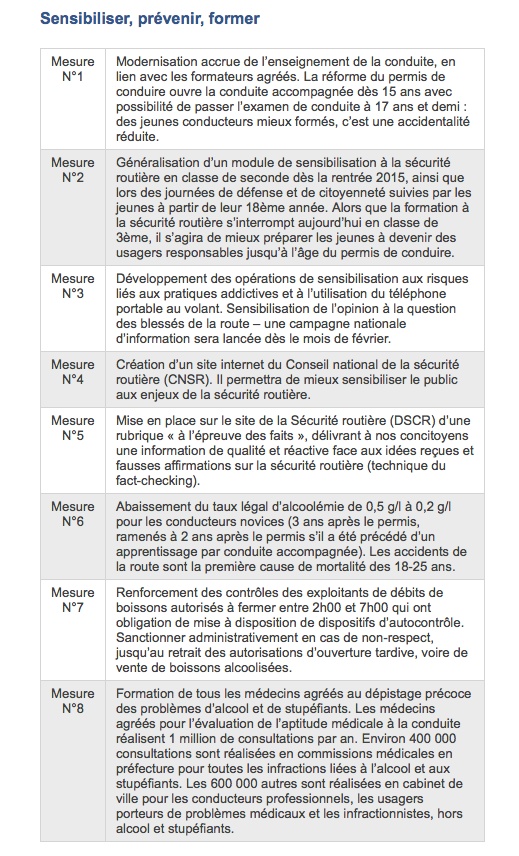 Les 26 mesures officielles sécurité routières Nc1_ti10