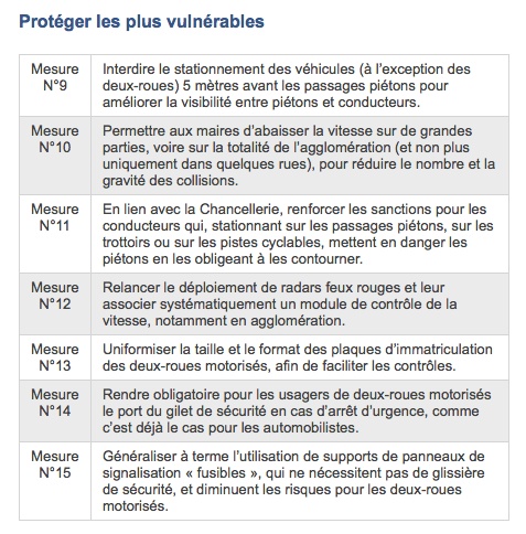 Les 26 mesures officielles sécurité routières Nc2_ti10