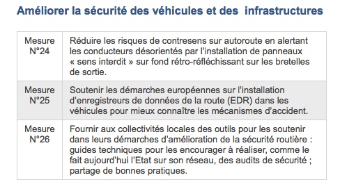 Les 26 mesures officielles sécurité routières Nc4_ti10