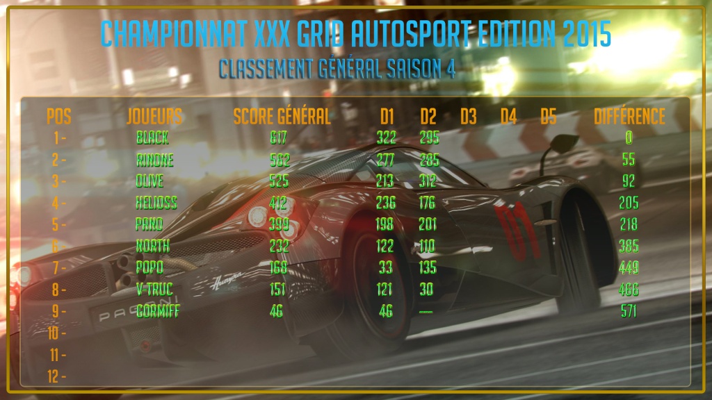 Championnat XxX - Grid Autosport - Résumé de la Saison 4 Classe20
