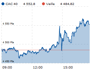 Stock Exchange Places Temp11