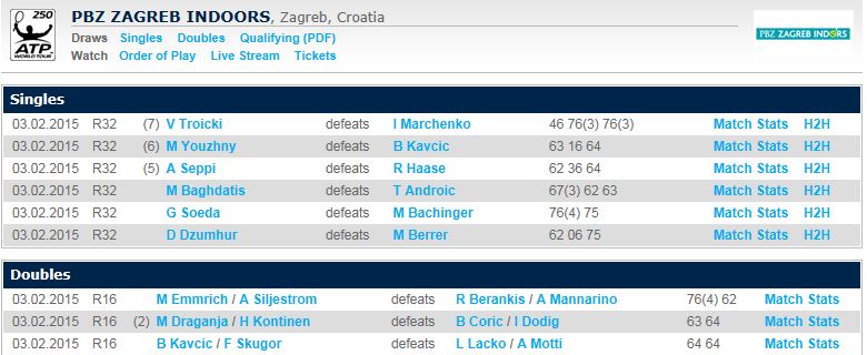 ATP ZAGREB 2015  - Page 2 Captur13
