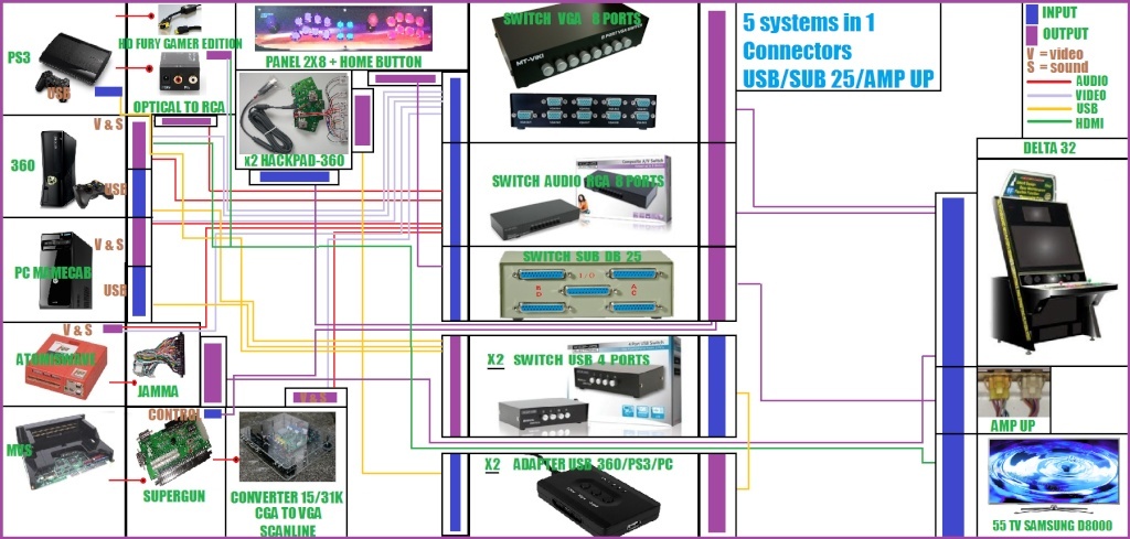 Mes bornes d'arcade : Sega Blast City MAJ 24/05/13 seconde borne Delta 32 RS HD - Consolisation MVS/AW - Page 3 Final_14