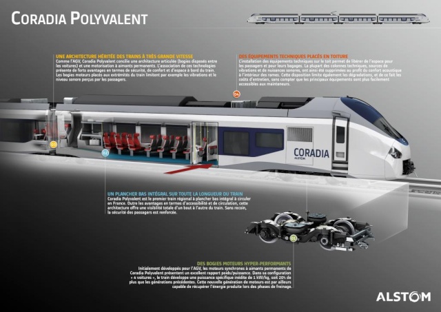 Alstom : nouvelles rames Coradia  Coradi10