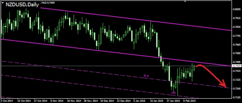 Торговля валютными парами audusd nzdusd usdcad ...jpy и т.д. - Страница 37 Nzdusd12