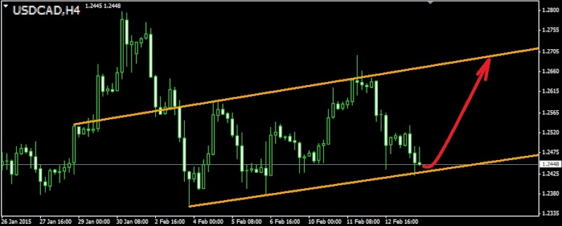 EURUSD, GBPUSD - Страница 12 Usdcad10